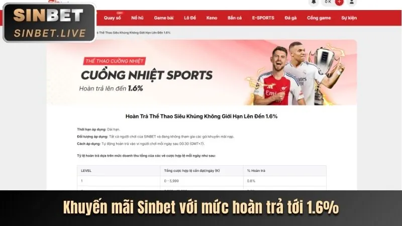 Khuyến mãi đặc biệt theo mùa giải tại 888d nhà cái